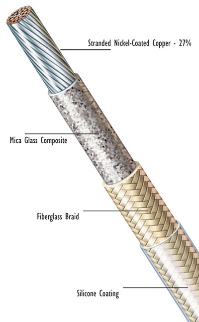 DuraFlex® 550  Radix Wire & Cable